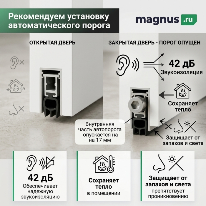 Invisible ABS (комплект)
